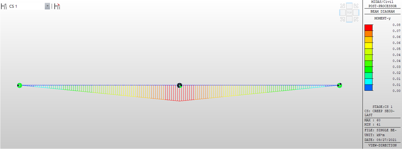Understanding Creep Primary & Creep Secondary